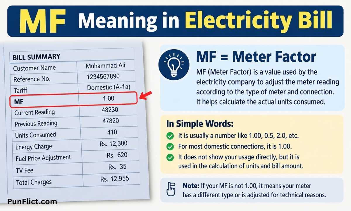 mf-meaning-in-electricity-bill